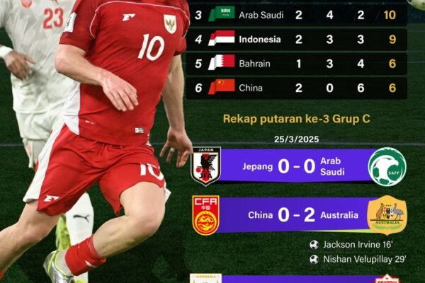 Kualifikasi Piala Dunia 2026: Indonesia Bertahan di Peringkat 4 – Infografik ANTARA News Kualifikasi Piala Dunia 2026: Indonesia Bertahan di Peringkat 4 - Infografik ANTARA News